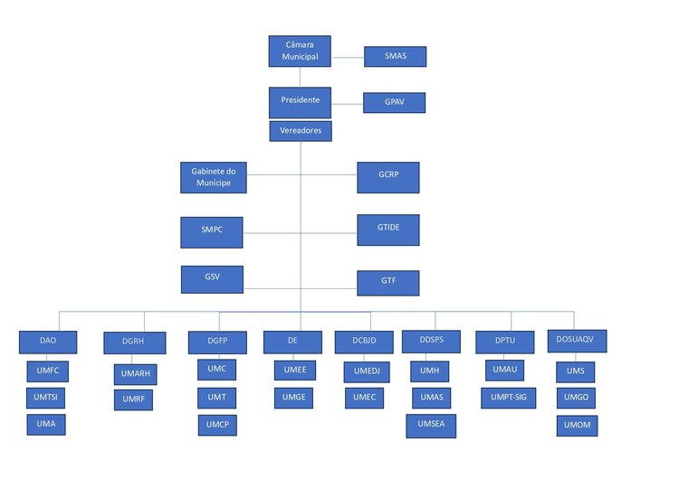 Organograma_page-0001