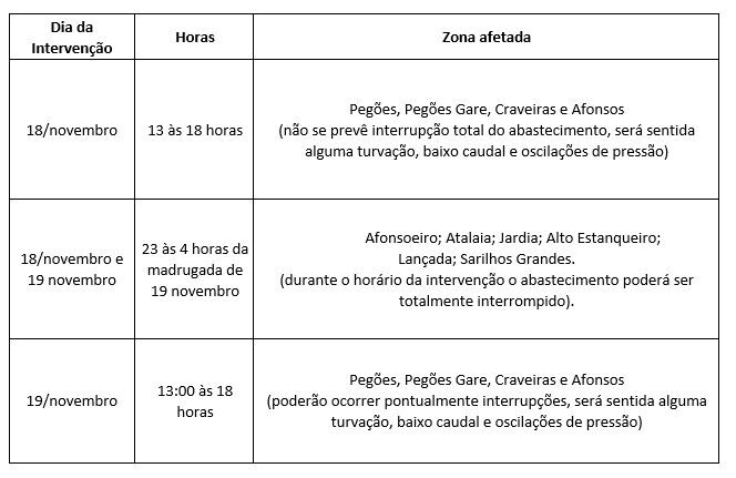 limpeza reservat&oacute;rio