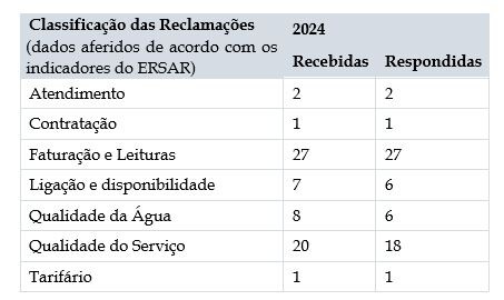 classifica&ccedil;&atilde;o
