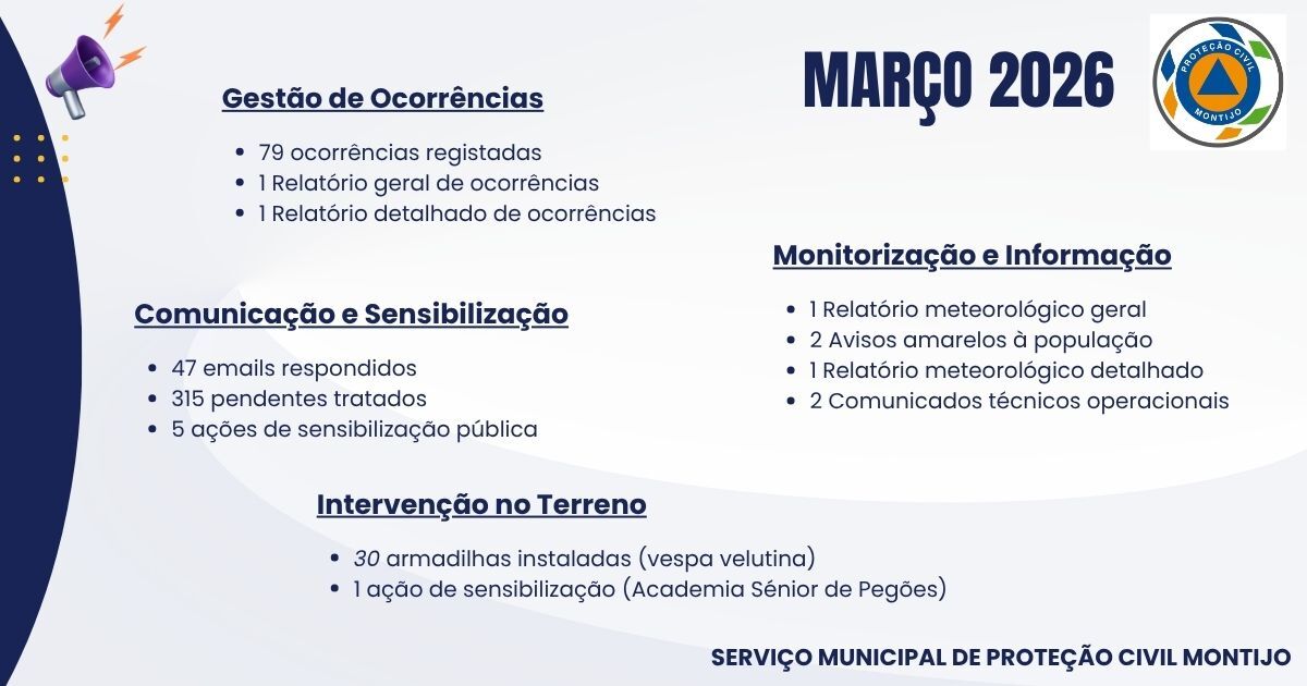 Relatorio SMPC Março 1