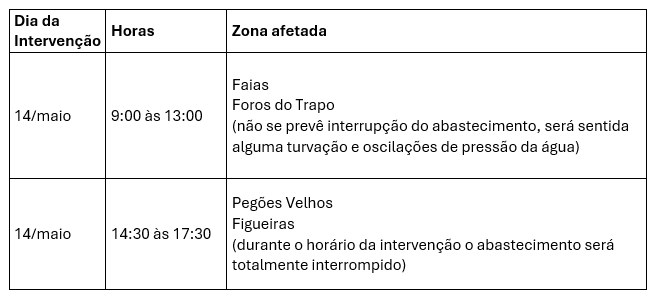 limpeza reservat&oacute;rios