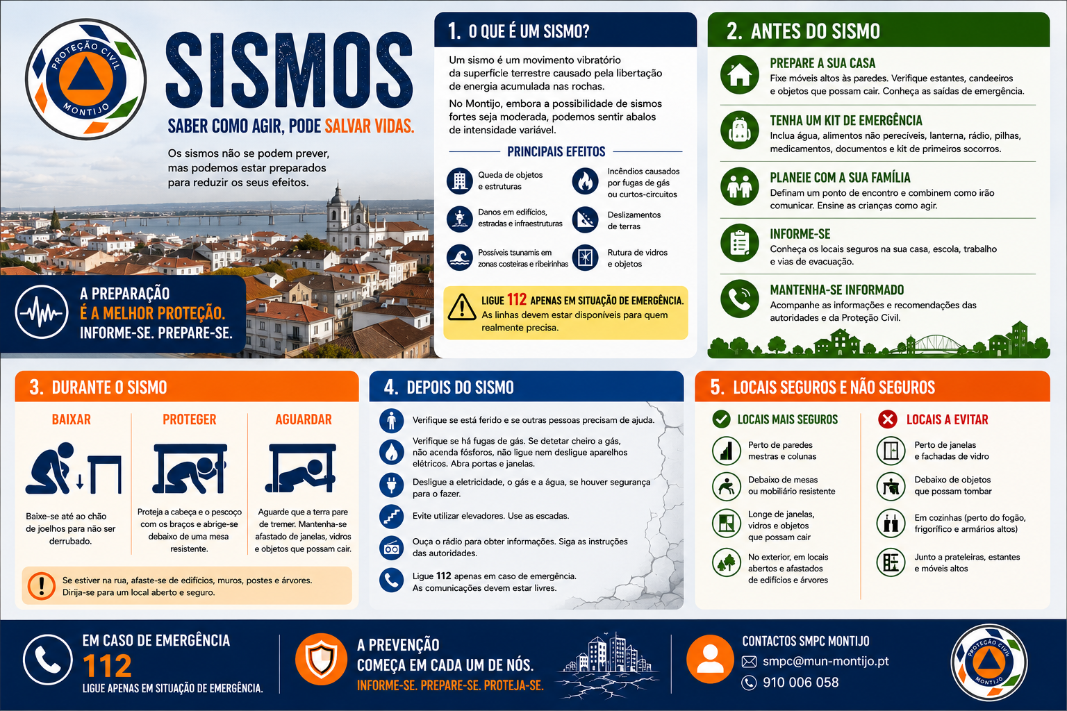 Folheto SMPC - Sismos