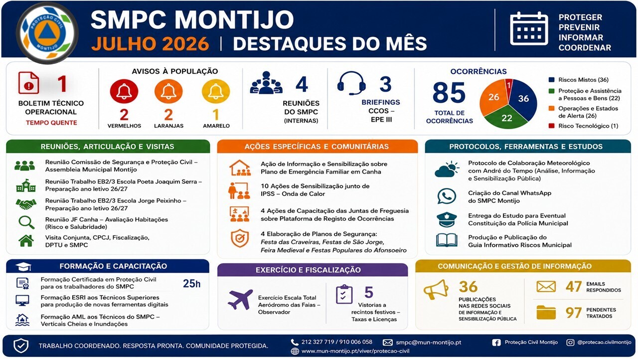 Resumo Julho 2026