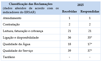 classifica&ccedil;&atilde;o reclama&ccedil;&otilde;es