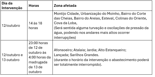 zonas afetadas